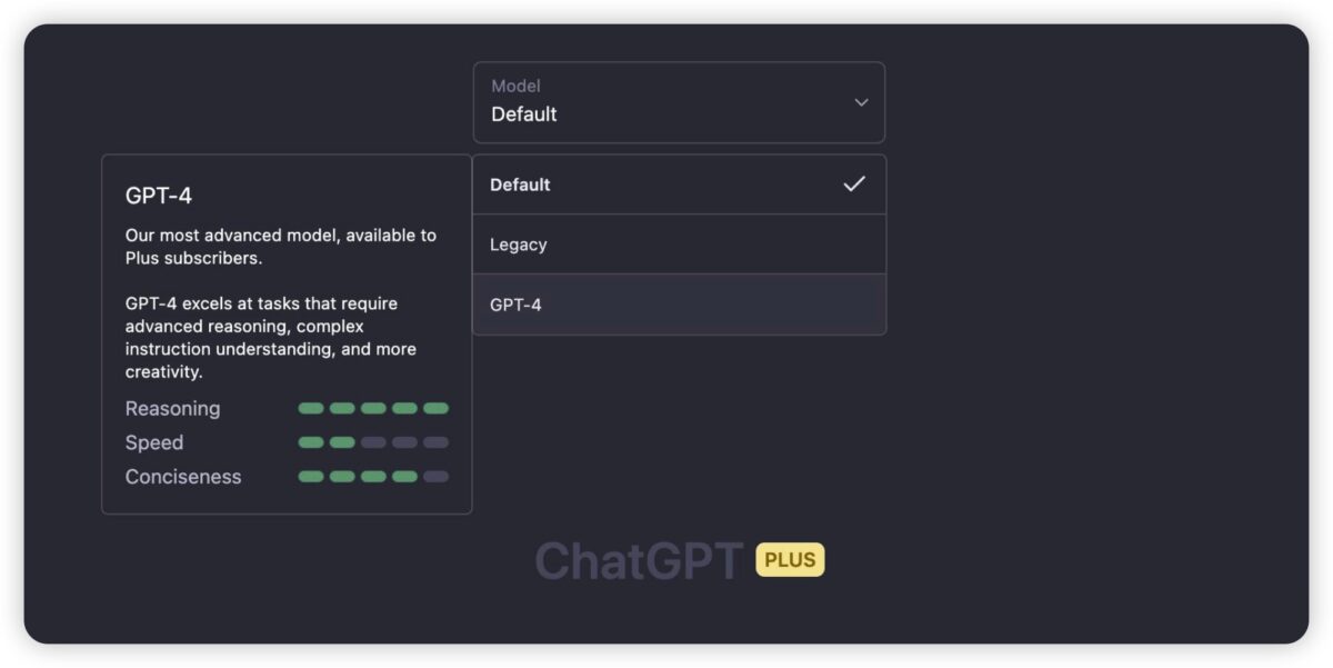 ChatGPT GPT-4 OpenAI 語言模型