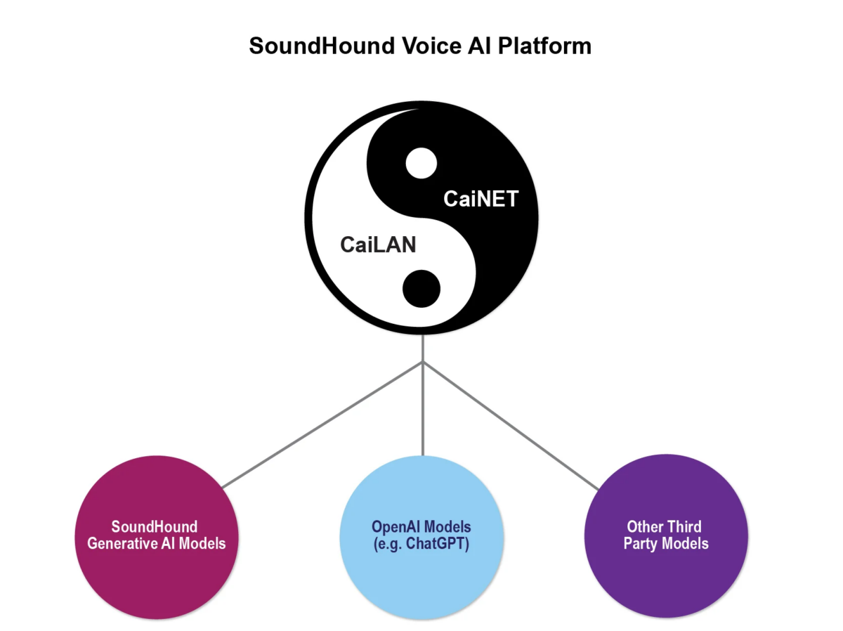 SoundHound SoundHound Chat AI ChatGPT AI OpenAI