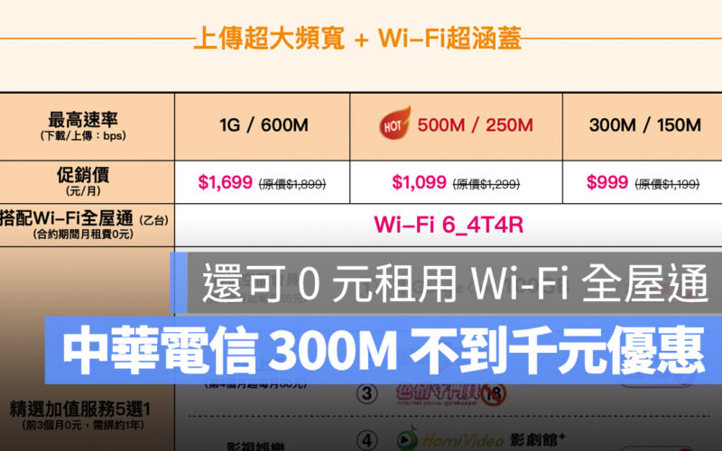 中華電信 Mesh 速在必行 上網方案 光世代 全屋通 Wi-Fi