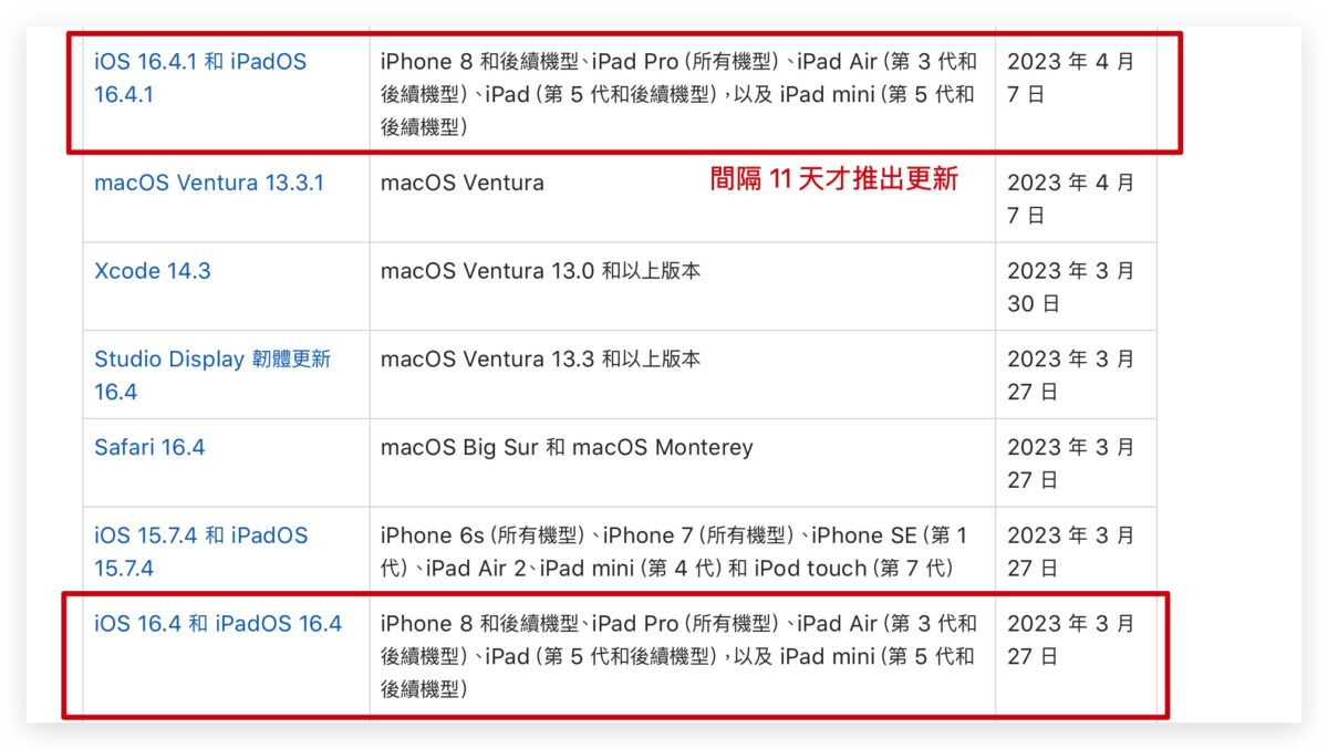 iPhone iPad Mac iOS macOS iPadOS 快速安全回應