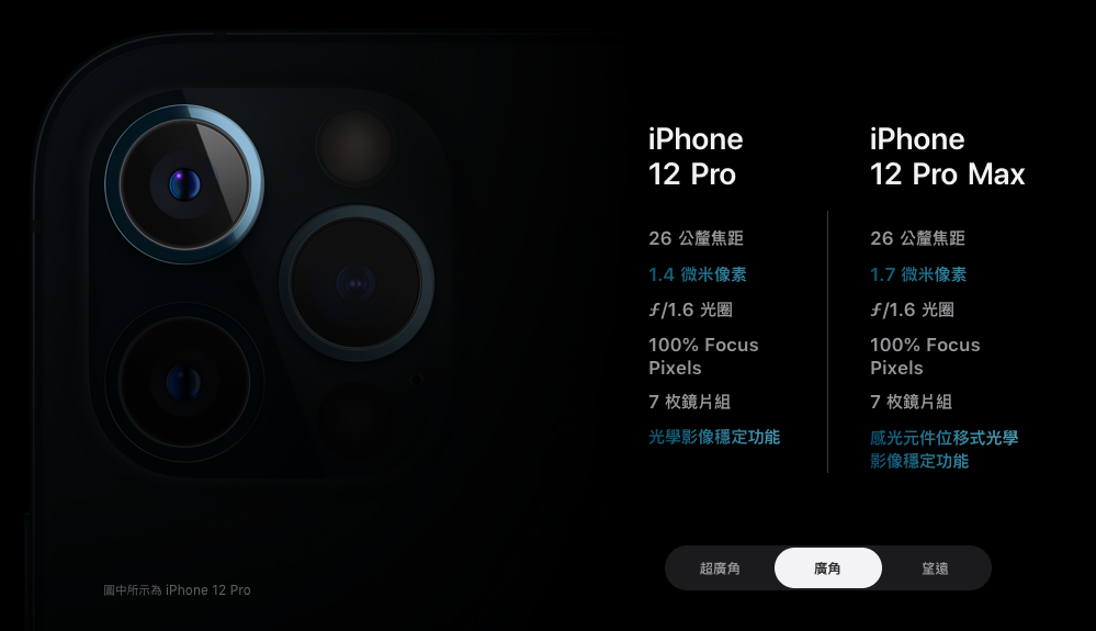 iPhone iPhone 15 iPhone 15 Pro iPhone 15 Pro Max 潛望式鏡頭