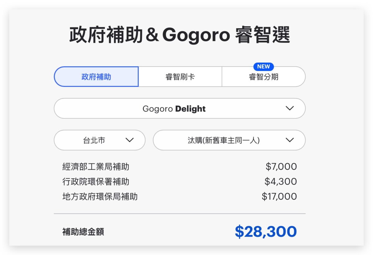 Gogoro Gogoro 補助 電動機車補助 2023 Gogoro 補助 2023 電動機車補助 各縣市電動機車補助