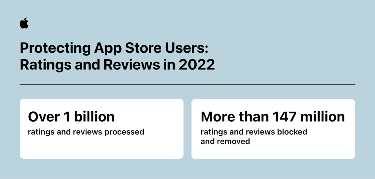 Apple iOS App App Store App Store 透明度報告