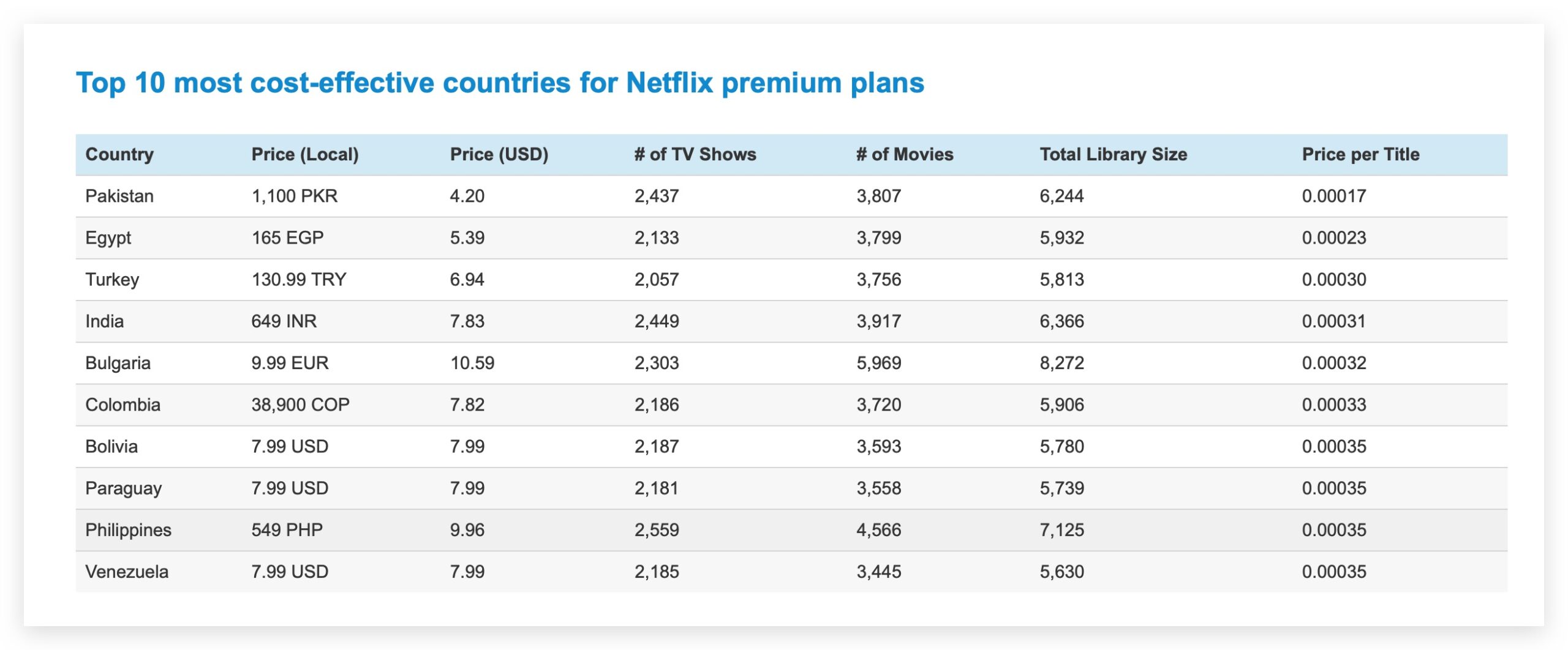 Netflix 資費方案 便宜 國家 跨區