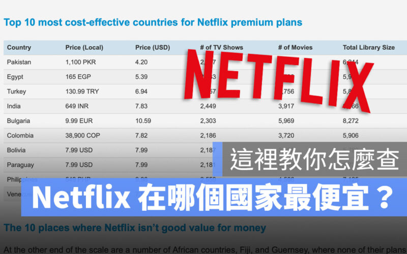 Netflix 資費方案 便宜 國家 跨區