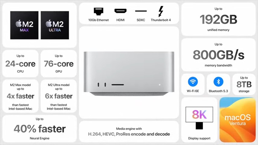 【WWDC 2023】新款 Mac Studio 推出！配備 M2 Max、M2 Ultra 晶片