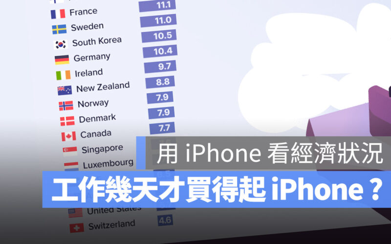 iPhone Index iPhone 指數