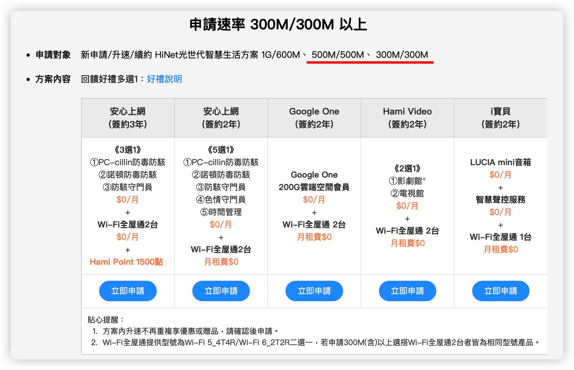中華電信 光世代 上傳速度 升級 500M 300M