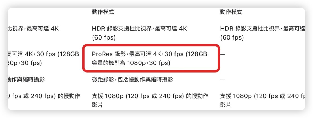 iPhone 15 Pro iPhone 15 儲存空間 128GB 256GB 2TB