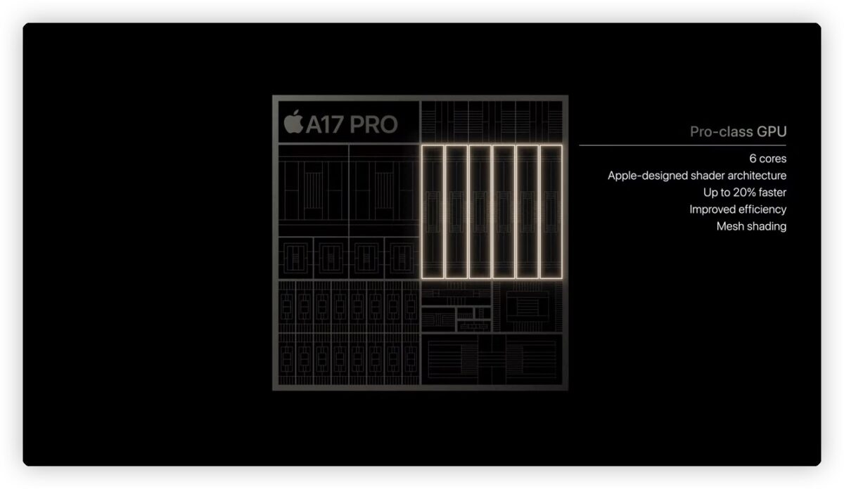 iPhone 15 Pro 懶人包 功能 規格 顏色 價格 預購日期 開賣日期
