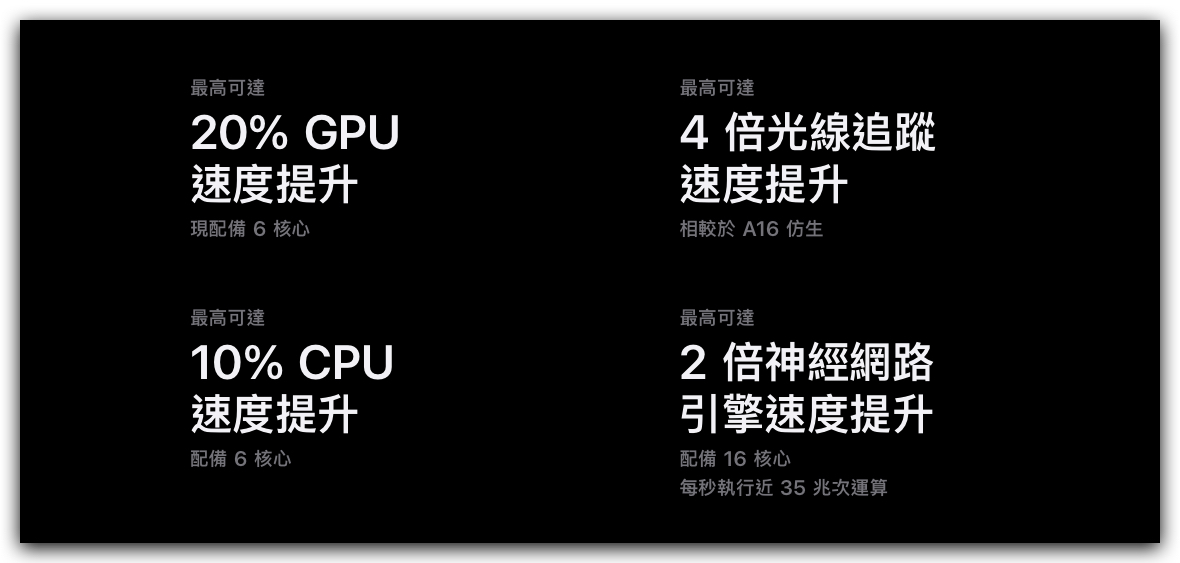 iOS iPhone iPhone 15 iPhone 15 Pro 發熱 過熱 耗電 A17 Pro