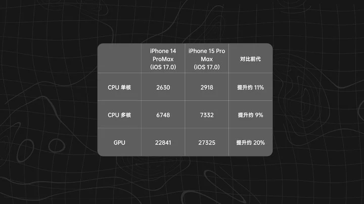 iPhone 15 Pro 開箱 開箱評測 iPhone 15 Pro Max