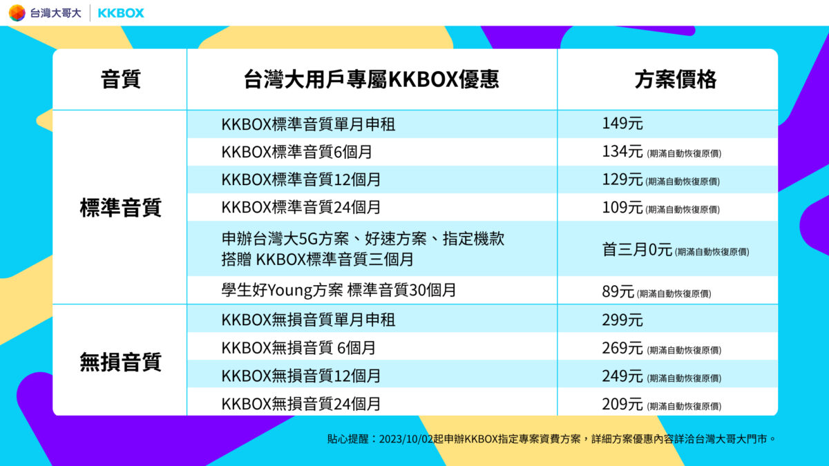 KKBOX 為台灣大用戶提供多種優惠方案選擇