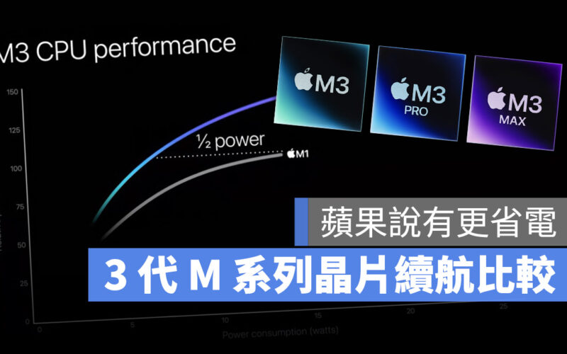 MacBook Pro M3 電池續航力 比較 M3 Pro M3 Max