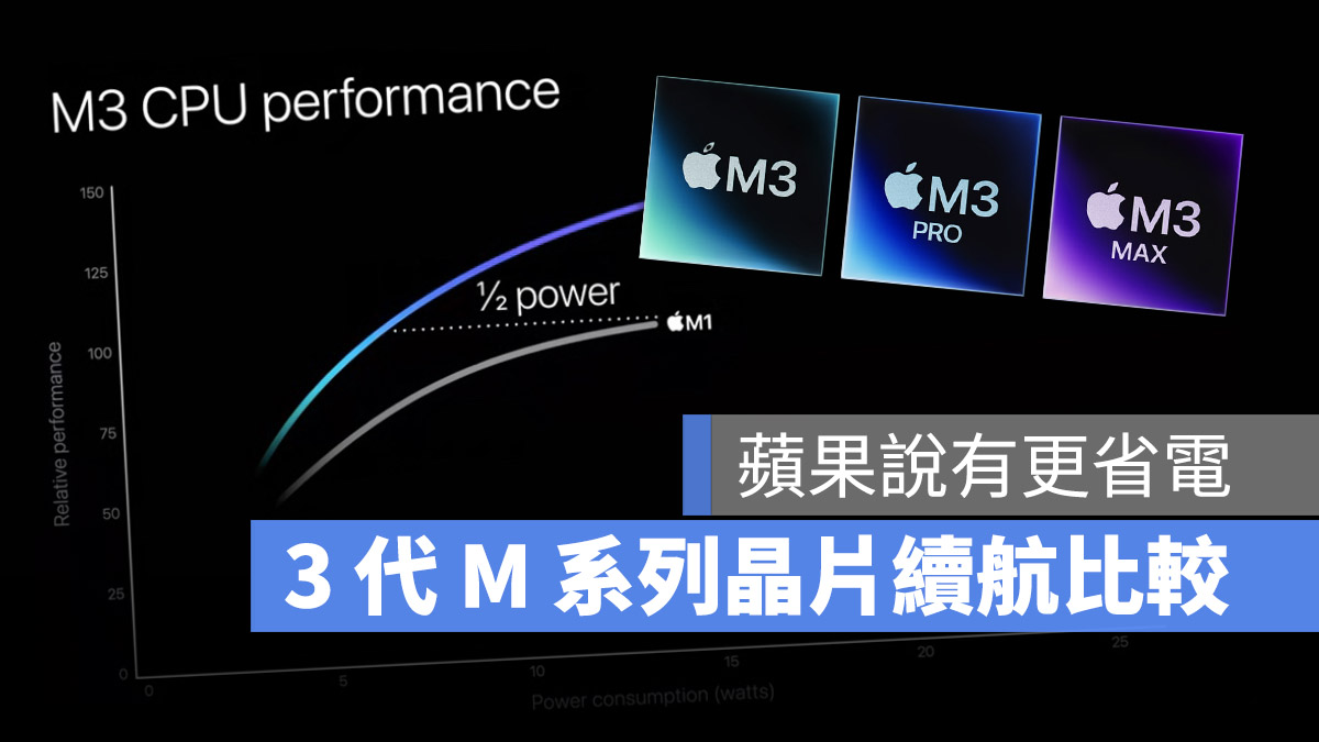 MacBook Pro M3 電池續航力 比較 M3 Pro M3 Max