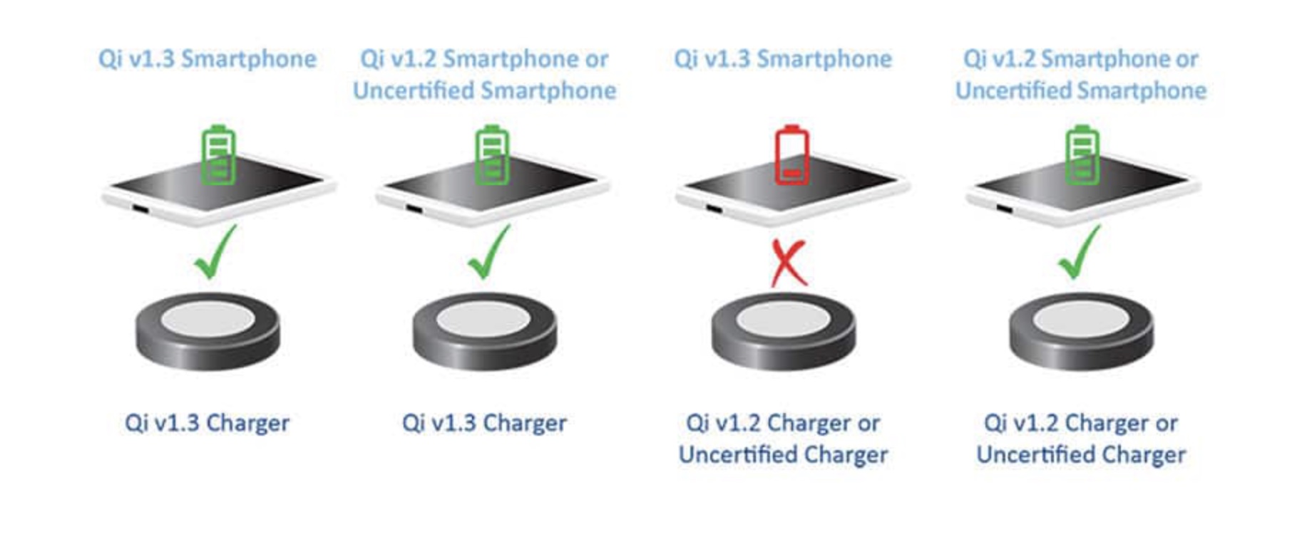 QI2 無線充電 MagSafe 特色 比較 選擇