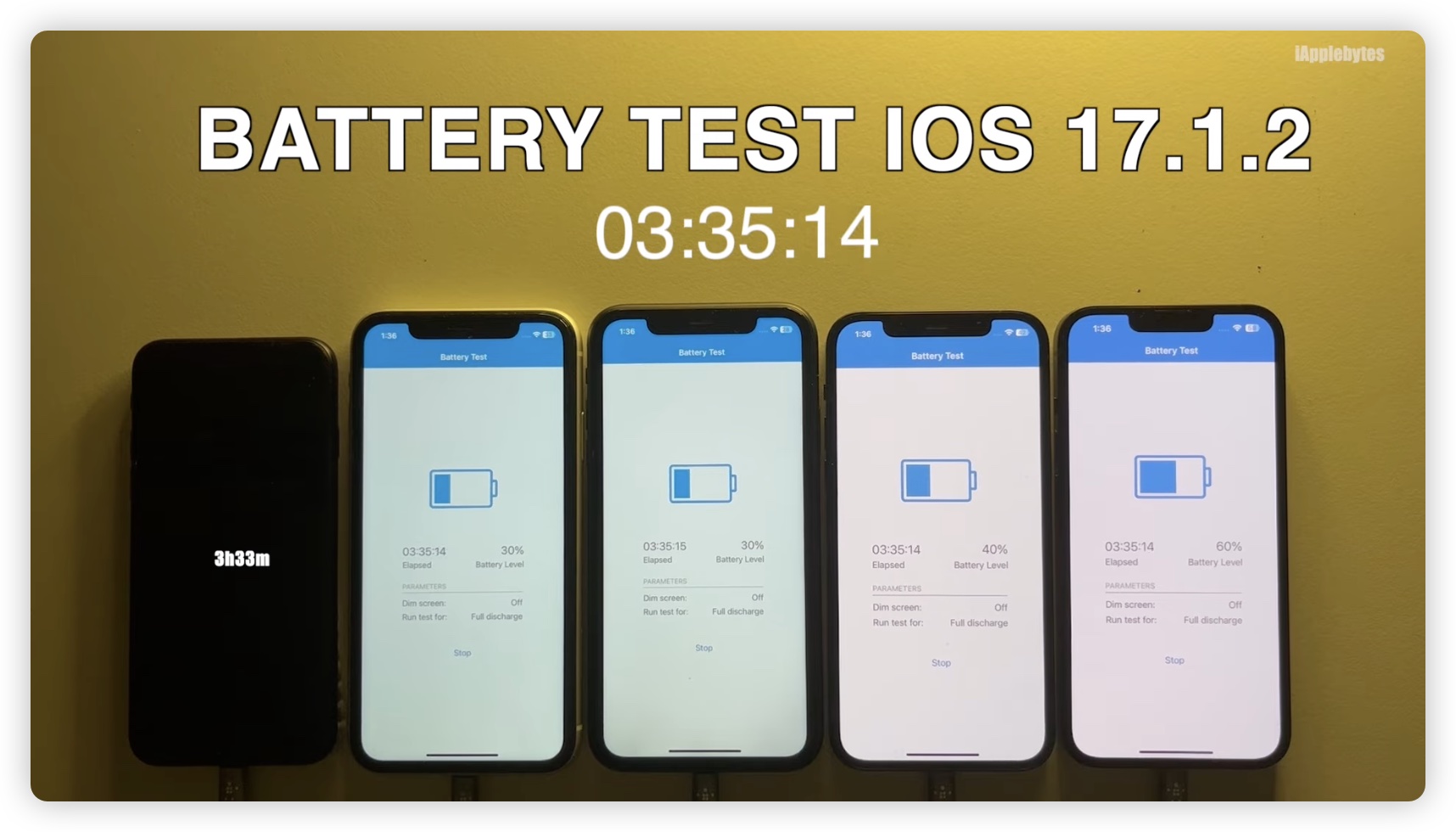 iOS 17.1.2 電池續航力 耗電測試