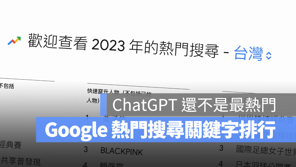 2023 Google 搜尋 關鍵字 熱門 熱搜 快速竄升