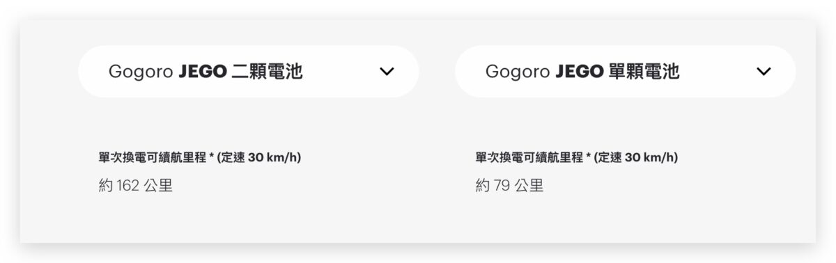 Gogoro Gogoro Network Gogoro JEGO