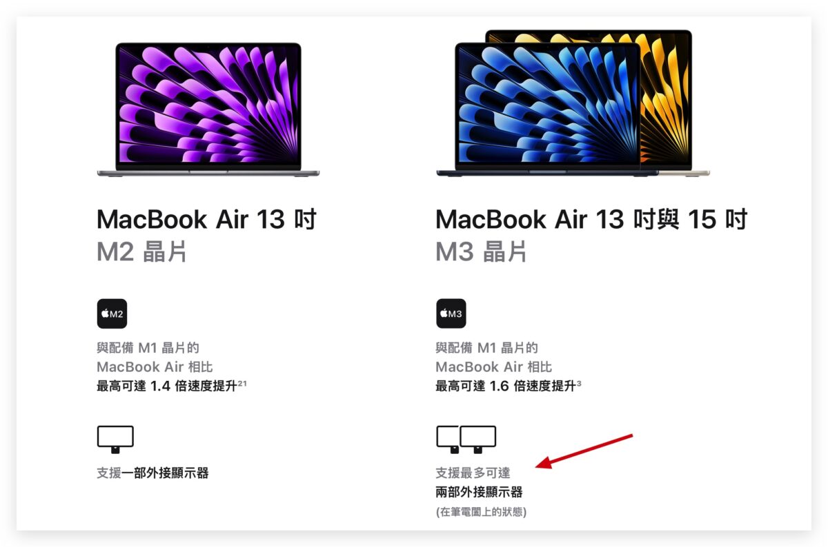 M3 MacBook Air M3 MacBook Pro 外接雙螢幕