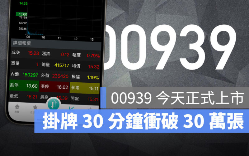 00939 高股息 ETF 統一台灣高息動能