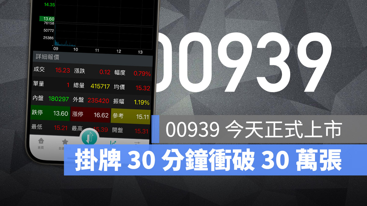 00939 高股息 ETF 統一台灣高息動能