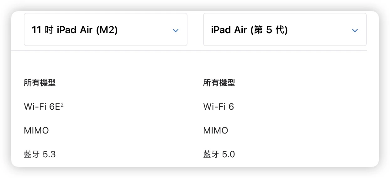 2024 iPad Air 6 尺寸 顏色 價格 規格 上市日期 發表會 懶人包 一次看