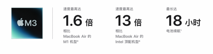 M4 晶片 Mac AI