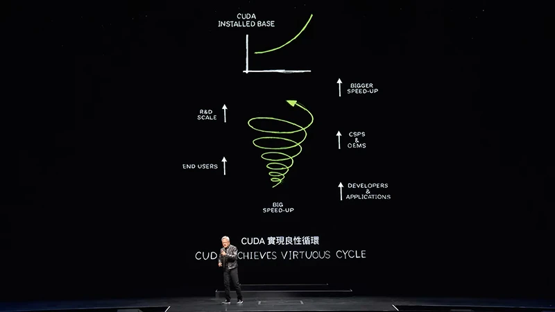 黃仁勳 演講 NVIDIA 重點 Computex AI 