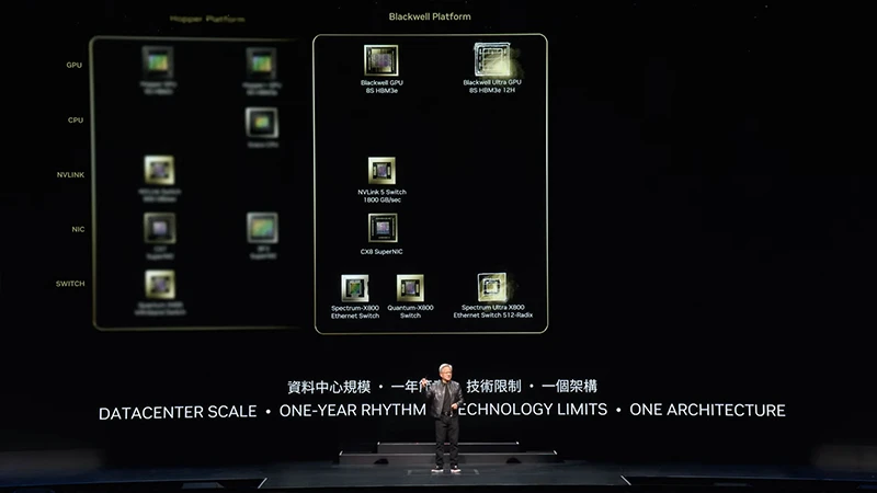 黃仁勳 演講 NVIDIA 重點 Computex AI 