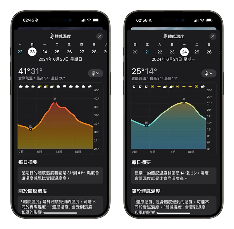 iPhone 天氣 App 紫外線指數 體感溫度