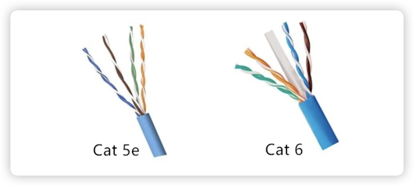 網路線 Cat5e cat6 比較