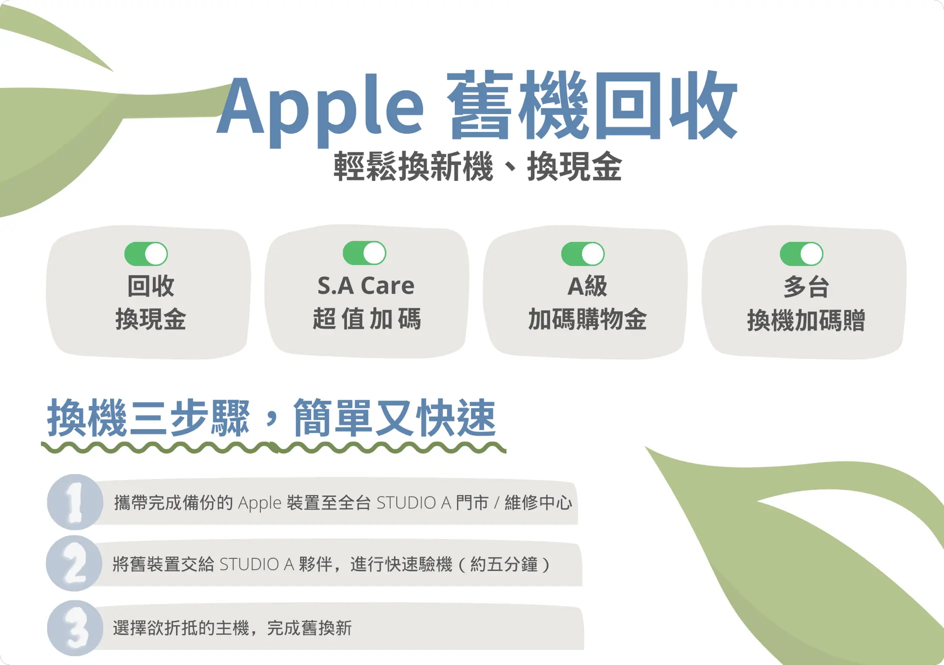 iPhone 換購 Trade In Apple Studio A 德誼 iStore US3C