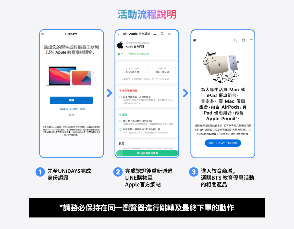 2024 Apple BTS BTS Apple BTS Back to School LINE 導購 LINE 購物 回饋 加碼回饋