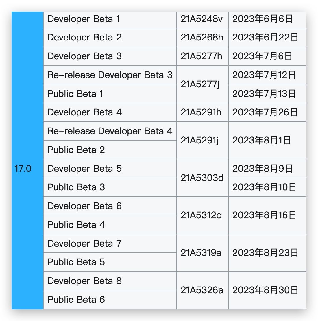 iOS iPhone iOS 18 iOS 18 Beta iOS 18 Public Beta iOS 18 Developer Beta