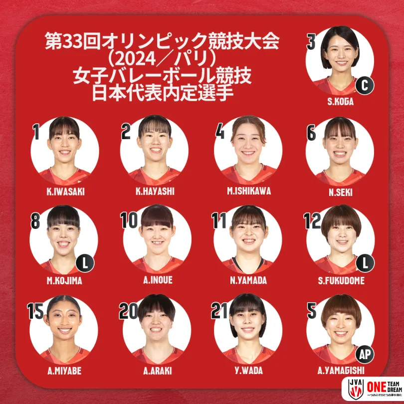 2024 奧運日本排球名單（女排）