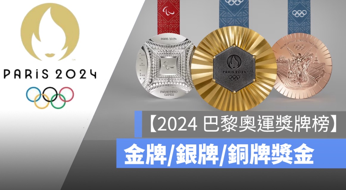 【2024巴黎運獎牌榜】奧運金牌獎金多少、中華隊名單、奧運直播轉播資訊