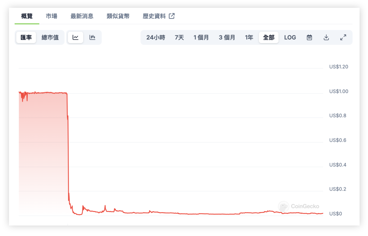 虛擬貨幣投資入門