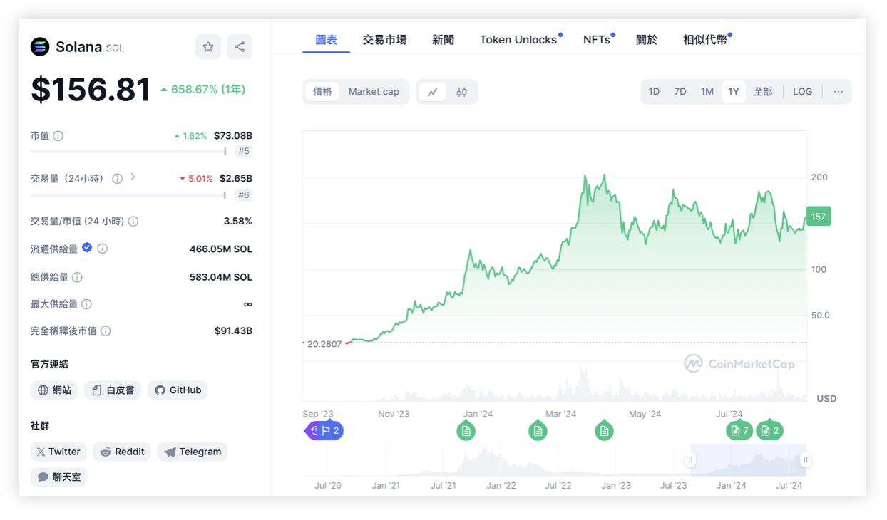 虛擬貨幣投資入門 基本面