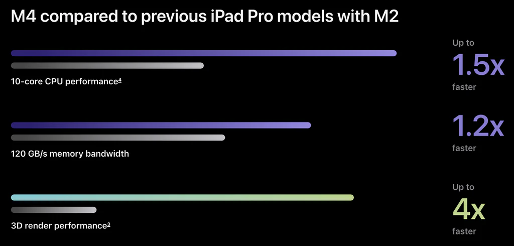 分析师爆料 M4 MacBook Pro、iMac 与 Mac mini 今年稍晚推出