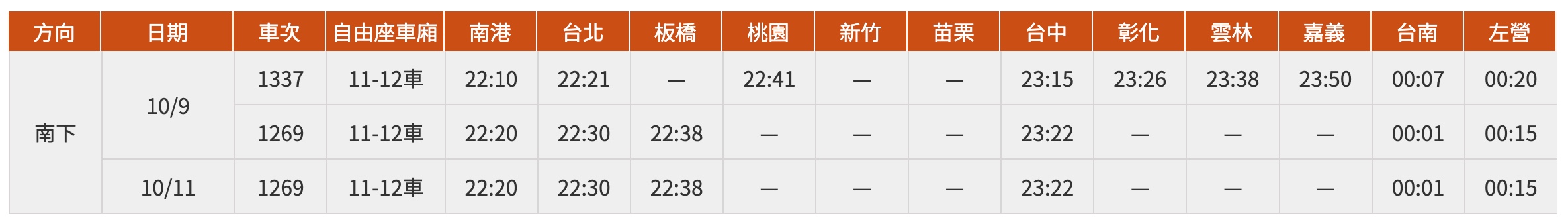 2024 國慶假期高鐵加開班次