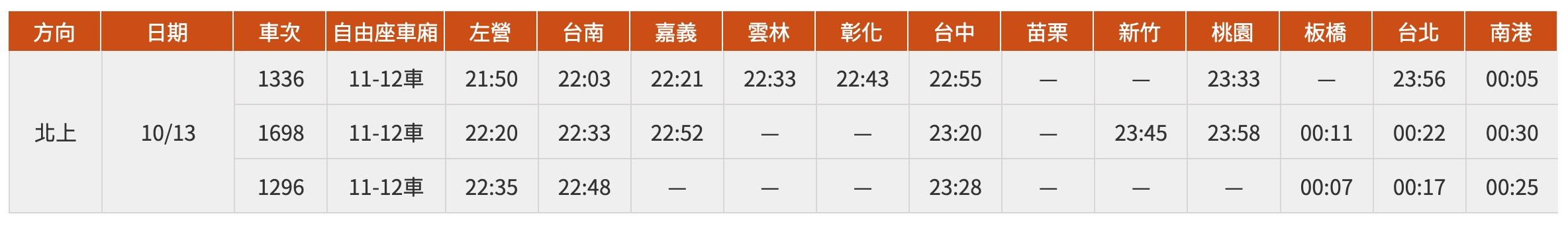 2024 國慶假期高鐵加開班次