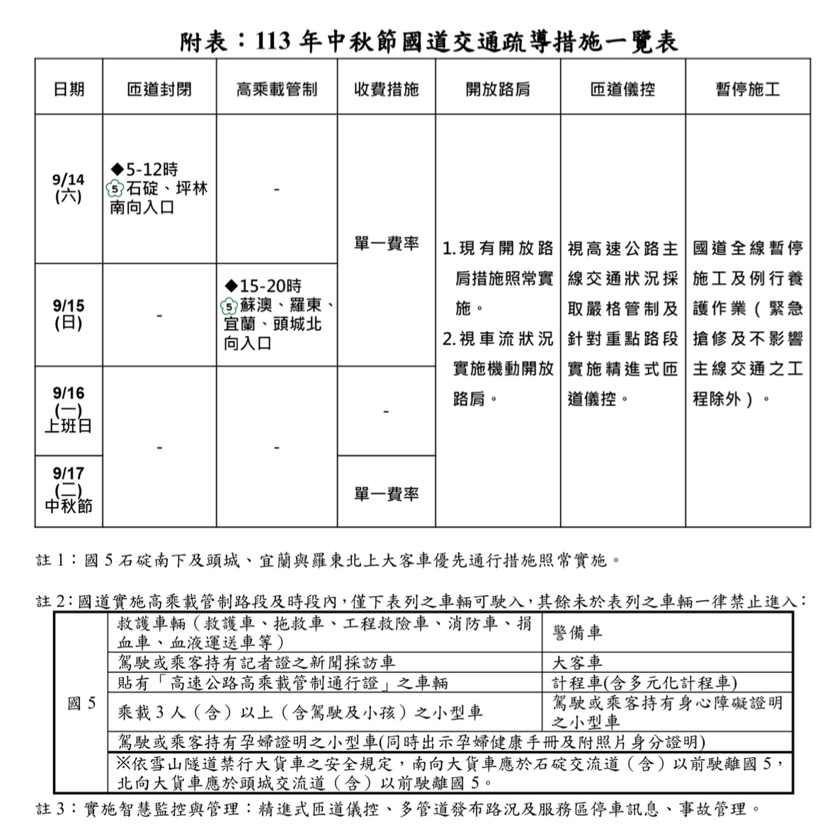 2024 中秋節高乘載管制時間/路段