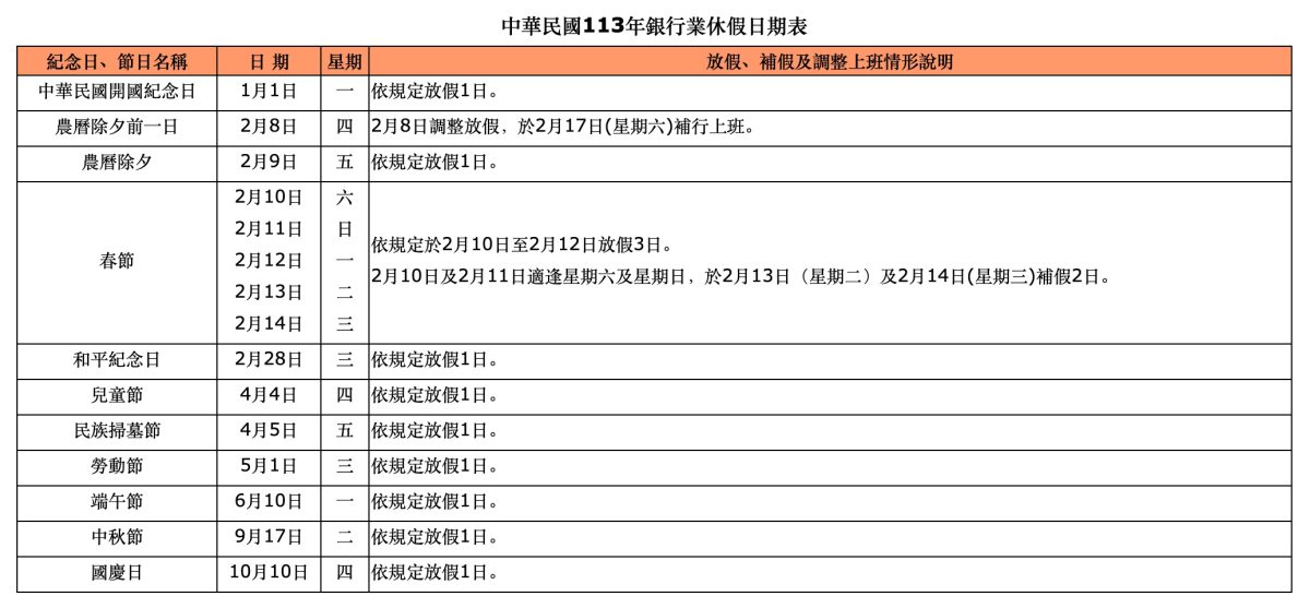 中秋節郵局/銀行有上班嗎？中秋節郵局有營業嗎？銀行有開嗎？