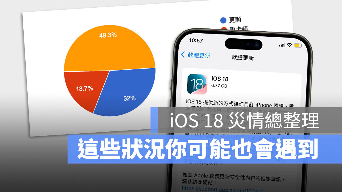 iOS 18 災情整理 耗電 發燙 發熱 卡頓 Widgewt 小工具不見