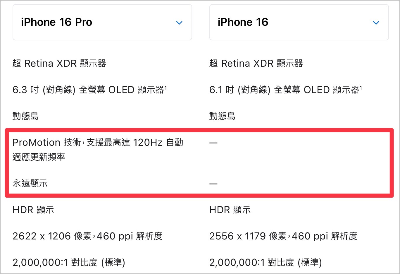 iPhone 16 iPhone 16 Pro 120Hz iPhone 17