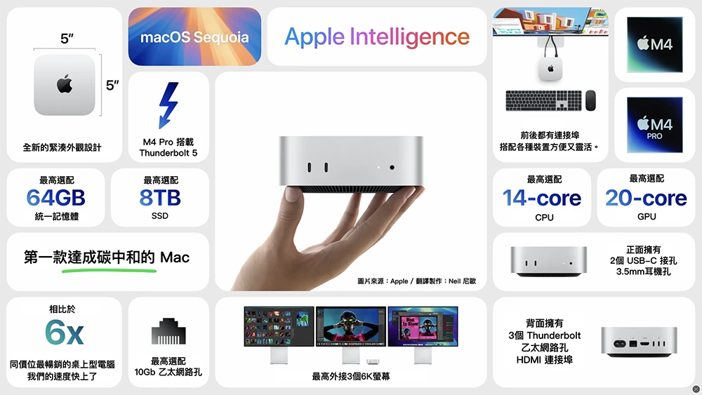 M4 Mac mini