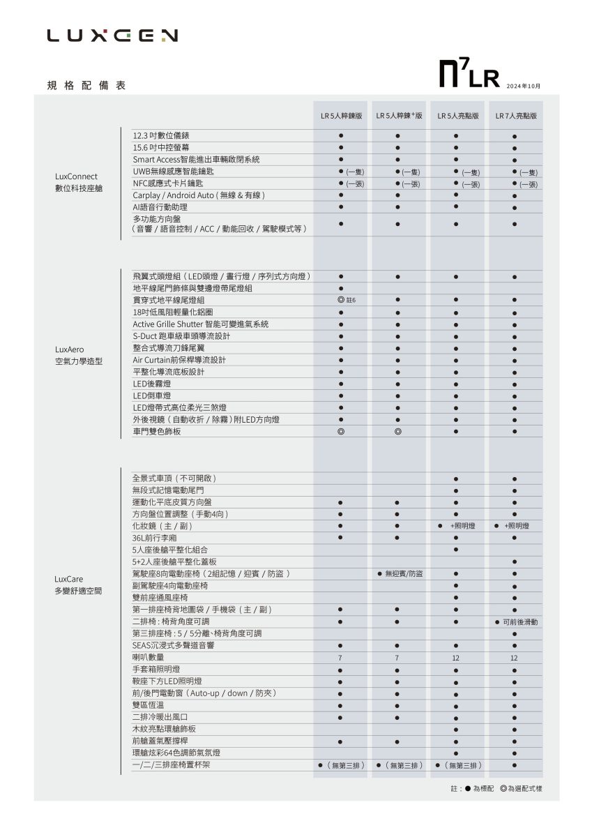 納智捷 Luxgen n7 Luxgen n7 Luxgen n7 LR Luxgen n7 LR 長程版