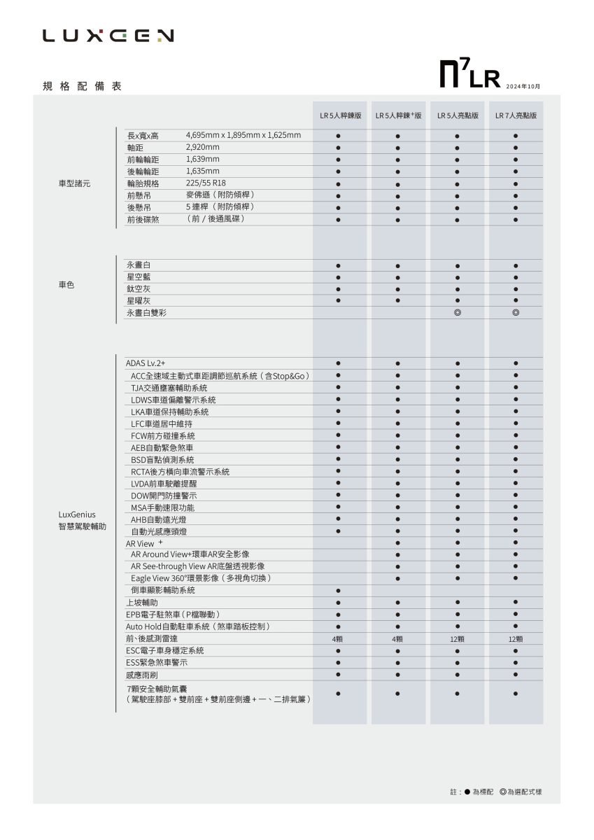 納智捷 Luxgen n7 Luxgen n7 Luxgen n7 LR Luxgen n7 LR 長程版