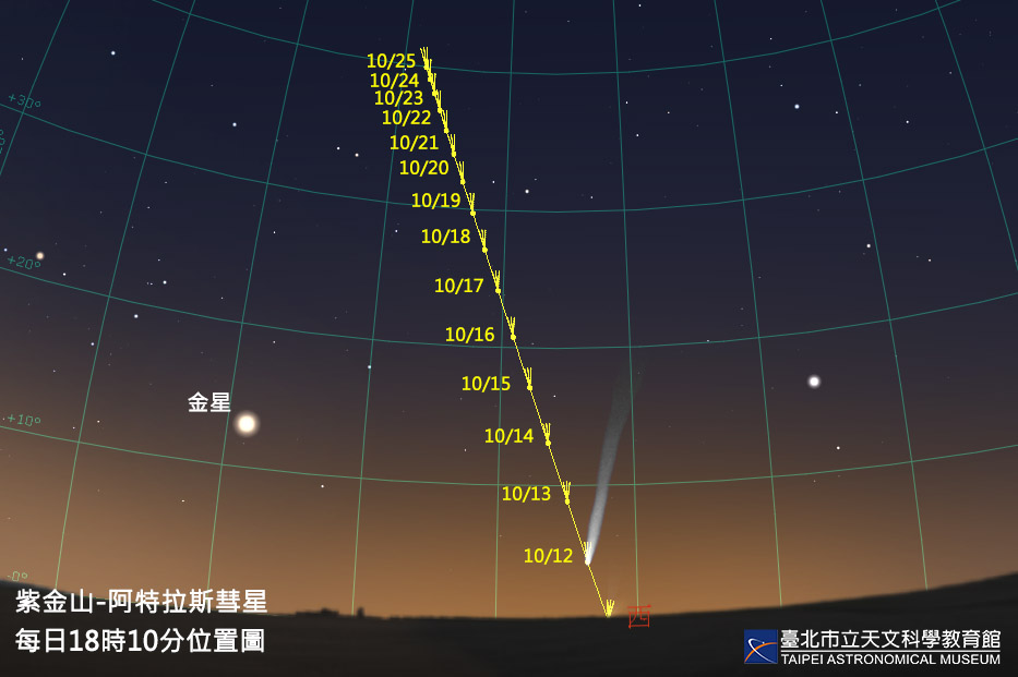 紫金山阿特拉斯彗星肉眼觀測位置：傍晚 18 時起朝向西方低空尋找。圖源：台北天文通